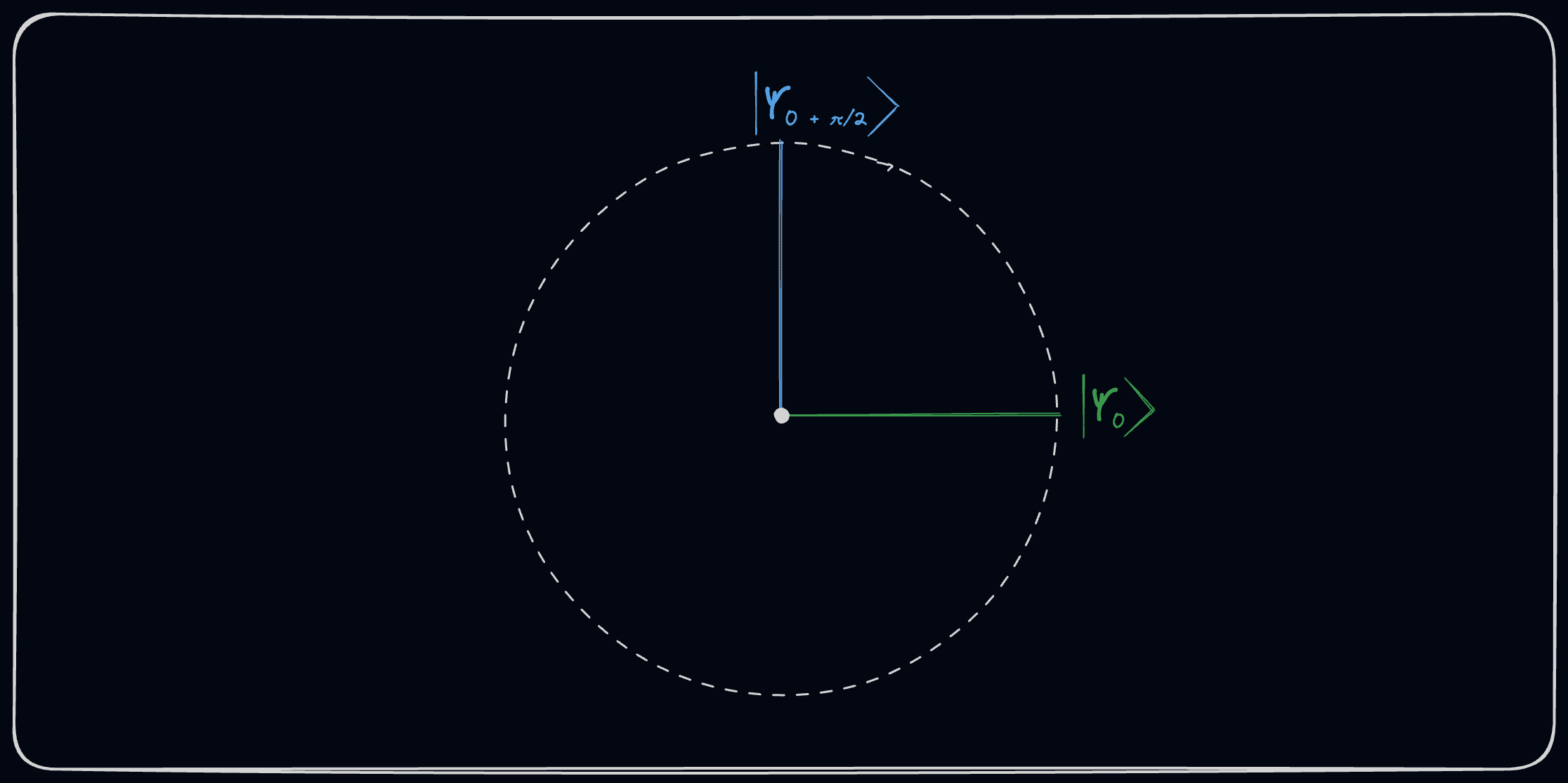 quantum-computing-the-chsh-game-2