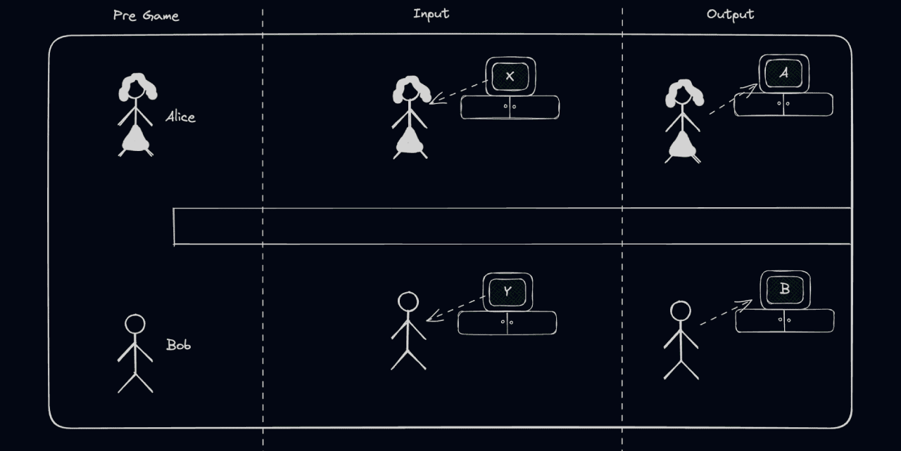 quantum-computing-the-chsh-game-step-1